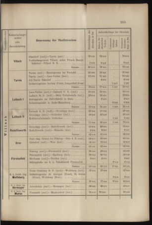 Verordnungs- und Anzeige-Blatt der k.k. General-Direction der österr. Staatsbahnen 18970717 Seite: 13