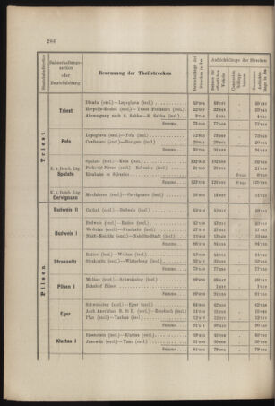 Verordnungs- und Anzeige-Blatt der k.k. General-Direction der österr. Staatsbahnen 18970717 Seite: 14