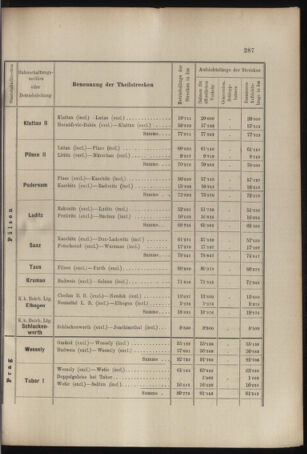 Verordnungs- und Anzeige-Blatt der k.k. General-Direction der österr. Staatsbahnen 18970717 Seite: 15