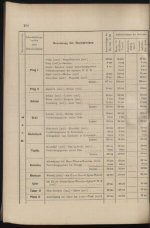 Verordnungs- und Anzeige-Blatt der k.k. General-Direction der österr. Staatsbahnen 18970717 Seite: 16