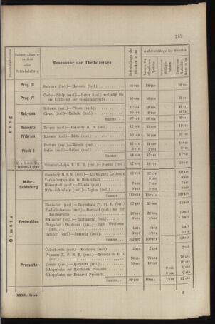 Verordnungs- und Anzeige-Blatt der k.k. General-Direction der österr. Staatsbahnen 18970717 Seite: 17