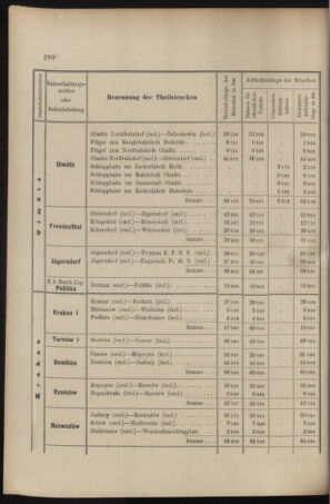 Verordnungs- und Anzeige-Blatt der k.k. General-Direction der österr. Staatsbahnen 18970717 Seite: 18