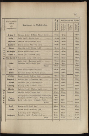 Verordnungs- und Anzeige-Blatt der k.k. General-Direction der österr. Staatsbahnen 18970717 Seite: 19