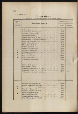 Verordnungs- und Anzeige-Blatt der k.k. General-Direction der österr. Staatsbahnen 18970717 Seite: 2