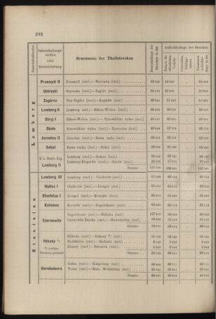 Verordnungs- und Anzeige-Blatt der k.k. General-Direction der österr. Staatsbahnen 18970717 Seite: 20