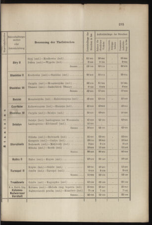 Verordnungs- und Anzeige-Blatt der k.k. General-Direction der österr. Staatsbahnen 18970717 Seite: 21