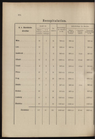 Verordnungs- und Anzeige-Blatt der k.k. General-Direction der österr. Staatsbahnen 18970717 Seite: 22