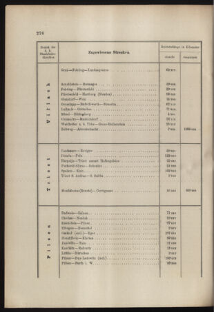 Verordnungs- und Anzeige-Blatt der k.k. General-Direction der österr. Staatsbahnen 18970717 Seite: 4