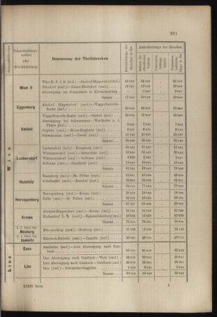 Verordnungs- und Anzeige-Blatt der k.k. General-Direction der österr. Staatsbahnen 18970717 Seite: 9