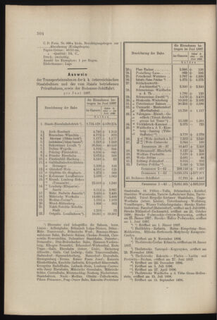 Verordnungs- und Anzeige-Blatt der k.k. General-Direction der österr. Staatsbahnen 18970724 Seite: 4