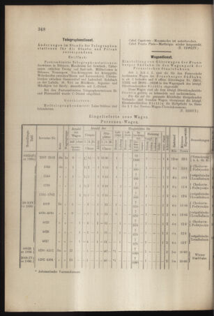 Verordnungs- und Anzeige-Blatt der k.k. General-Direction der österr. Staatsbahnen 18970807 Seite: 36