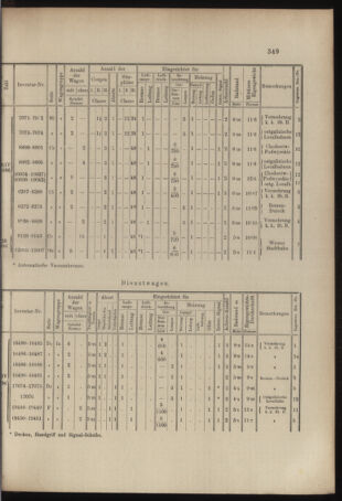 Verordnungs- und Anzeige-Blatt der k.k. General-Direction der österr. Staatsbahnen 18970807 Seite: 37