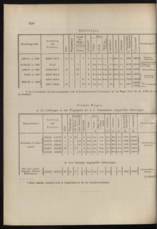 Verordnungs- und Anzeige-Blatt der k.k. General-Direction der österr. Staatsbahnen 18970807 Seite: 38