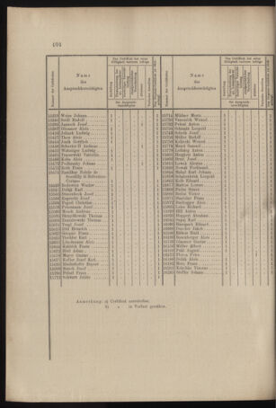 Verordnungs- und Anzeige-Blatt der k.k. General-Direction der österr. Staatsbahnen 18970925 Seite: 4