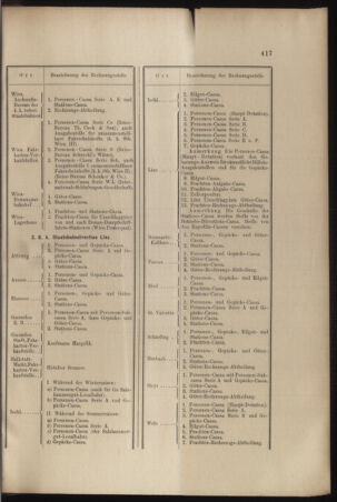 Verordnungs- und Anzeige-Blatt der k.k. General-Direction der österr. Staatsbahnen 18971002 Seite: 3