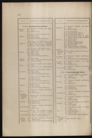 Verordnungs- und Anzeige-Blatt der k.k. General-Direction der österr. Staatsbahnen 18971002 Seite: 4