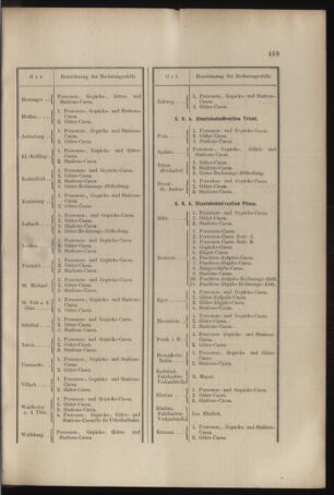 Verordnungs- und Anzeige-Blatt der k.k. General-Direction der österr. Staatsbahnen 18971002 Seite: 5