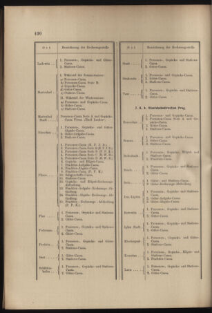 Verordnungs- und Anzeige-Blatt der k.k. General-Direction der österr. Staatsbahnen 18971002 Seite: 6