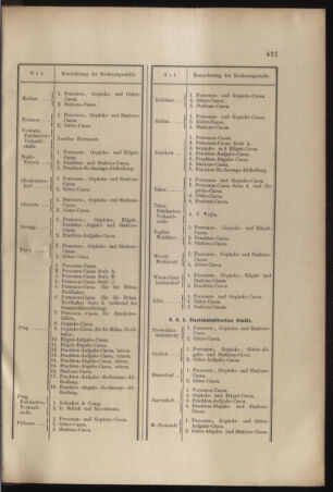 Verordnungs- und Anzeige-Blatt der k.k. General-Direction der österr. Staatsbahnen 18971002 Seite: 7