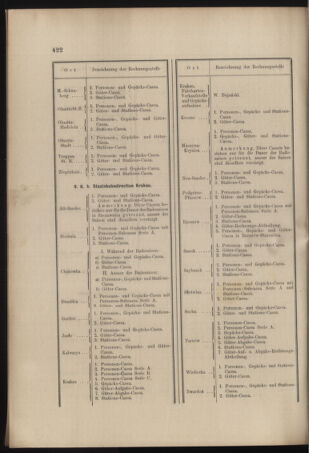 Verordnungs- und Anzeige-Blatt der k.k. General-Direction der österr. Staatsbahnen 18971002 Seite: 8