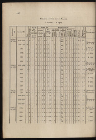 Verordnungs- und Anzeige-Blatt der k.k. General-Direction der österr. Staatsbahnen 18971009 Seite: 4