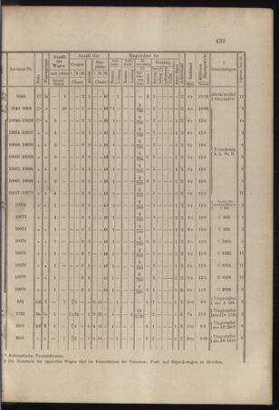 Verordnungs- und Anzeige-Blatt der k.k. General-Direction der österr. Staatsbahnen 18971009 Seite: 5