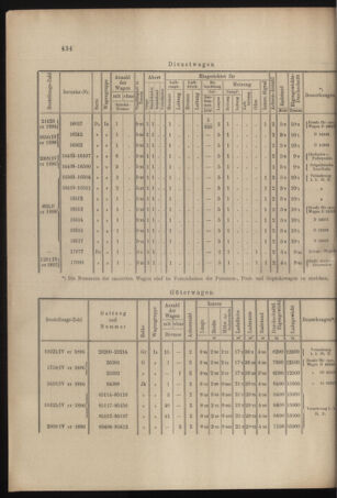 Verordnungs- und Anzeige-Blatt der k.k. General-Direction der österr. Staatsbahnen 18971009 Seite: 6