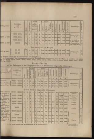 Verordnungs- und Anzeige-Blatt der k.k. General-Direction der österr. Staatsbahnen 18971009 Seite: 7