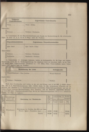 Verordnungs- und Anzeige-Blatt der k.k. General-Direction der österr. Staatsbahnen 18971028 Seite: 3