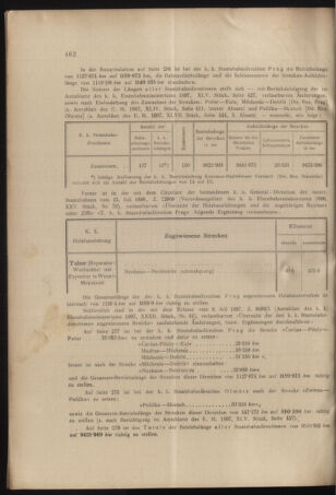 Verordnungs- und Anzeige-Blatt der k.k. General-Direction der österr. Staatsbahnen 18971028 Seite: 4