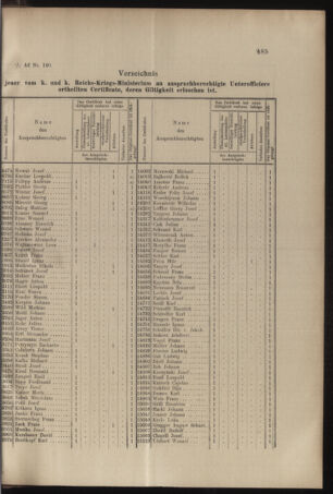 Verordnungs- und Anzeige-Blatt der k.k. General-Direction der österr. Staatsbahnen 18971113 Seite: 3