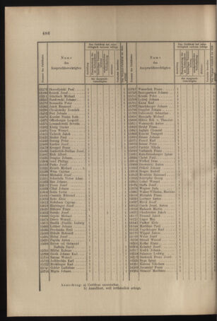 Verordnungs- und Anzeige-Blatt der k.k. General-Direction der österr. Staatsbahnen 18971113 Seite: 4