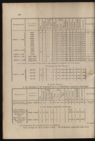 Verordnungs- und Anzeige-Blatt der k.k. General-Direction der österr. Staatsbahnen 18971119 Seite: 8