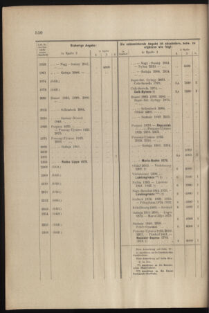 Verordnungs- und Anzeige-Blatt der k.k. General-Direction der österr. Staatsbahnen 18971218 Seite: 6