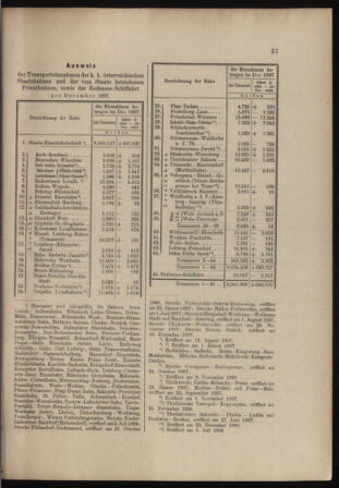 Verordnungs- und Anzeige-Blatt der k.k. General-Direction der österr. Staatsbahnen 18980122 Seite: 19