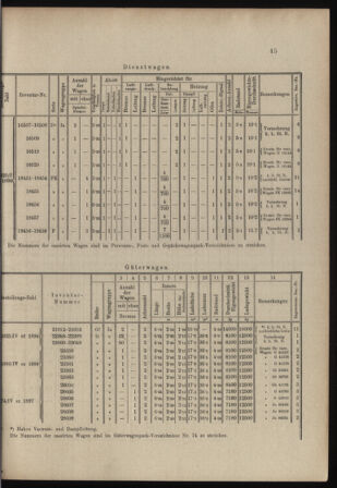 Verordnungs- und Anzeige-Blatt der k.k. General-Direction der österr. Staatsbahnen 18980129 Seite: 5