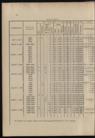 Verordnungs- und Anzeige-Blatt der k.k. General-Direction der österr. Staatsbahnen 18980129 Seite: 6