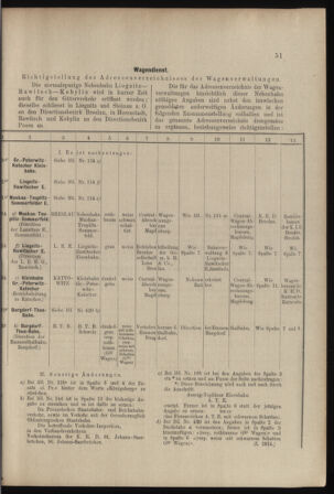 Verordnungs- und Anzeige-Blatt der k.k. General-Direction der österr. Staatsbahnen 18980205 Seite: 3