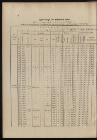 Verordnungs- und Anzeige-Blatt der k.k. General-Direction der österr. Staatsbahnen 18980205 Seite: 4