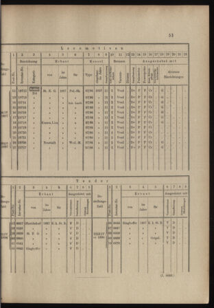 Verordnungs- und Anzeige-Blatt der k.k. General-Direction der österr. Staatsbahnen 18980205 Seite: 5