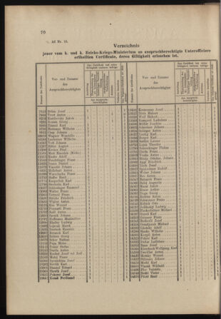 Verordnungs- und Anzeige-Blatt der k.k. General-Direction der österr. Staatsbahnen 18980219 Seite: 2