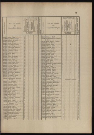 Verordnungs- und Anzeige-Blatt der k.k. General-Direction der österr. Staatsbahnen 18980219 Seite: 3