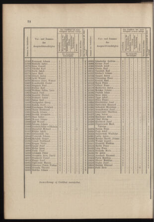 Verordnungs- und Anzeige-Blatt der k.k. General-Direction der österr. Staatsbahnen 18980219 Seite: 4