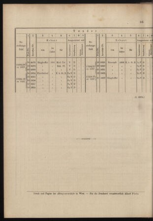 Verordnungs- und Anzeige-Blatt der k.k. General-Direction der österr. Staatsbahnen 18980228 Seite: 10