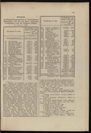 Verordnungs- und Anzeige-Blatt der k.k. General-Direction der österr. Staatsbahnen 18980228 Seite: 5