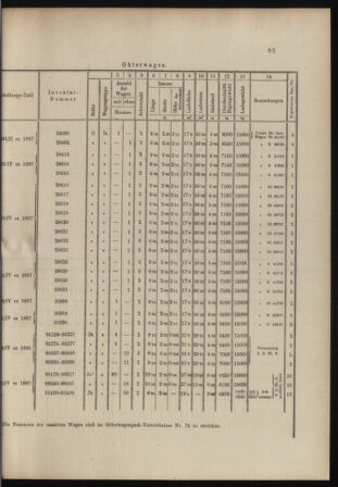 Verordnungs- und Anzeige-Blatt der k.k. General-Direction der österr. Staatsbahnen 18980228 Seite: 7