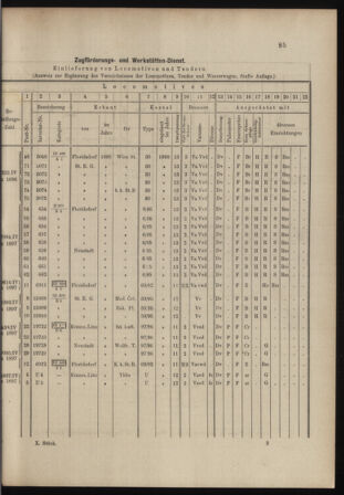 Verordnungs- und Anzeige-Blatt der k.k. General-Direction der österr. Staatsbahnen 18980228 Seite: 9