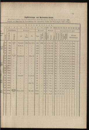 Verordnungs- und Anzeige-Blatt der k.k. General-Direction der österr. Staatsbahnen 18980312 Seite: 3