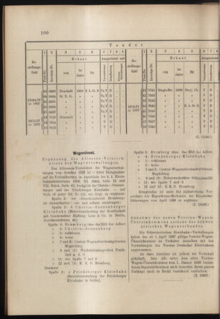 Verordnungs- und Anzeige-Blatt der k.k. General-Direction der österr. Staatsbahnen 18980312 Seite: 4