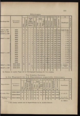 Verordnungs- und Anzeige-Blatt der k.k. General-Direction der österr. Staatsbahnen 18980326 Seite: 5